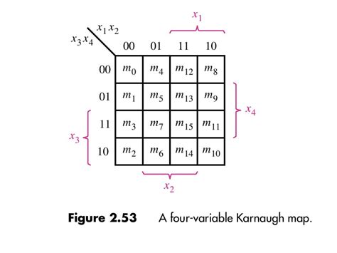 how to draw k map in word