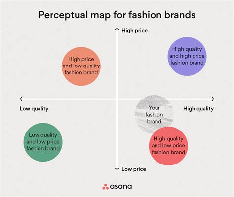 how to draw perceptual map in word