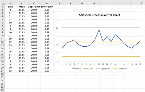 how to draw statistical process control charts on excel
