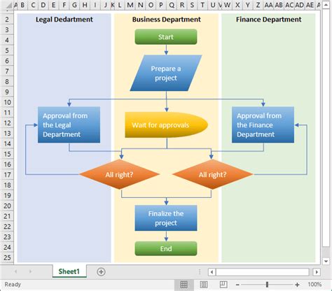 how to draw the flow chart in excel