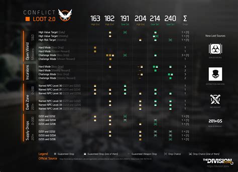 how to drop items in the division 1