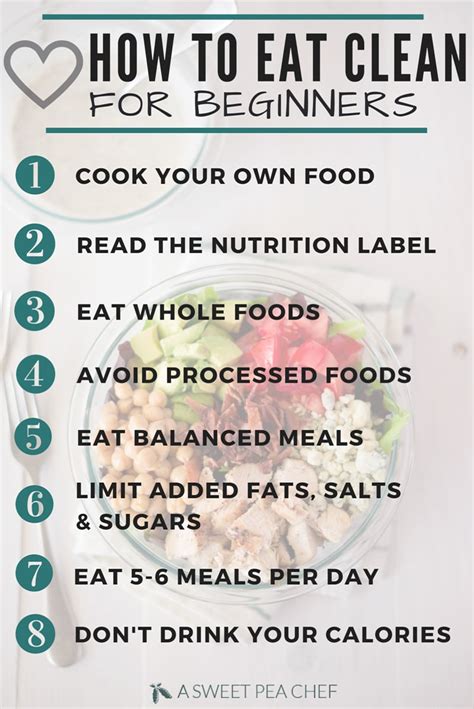 how to eat clean for beginners