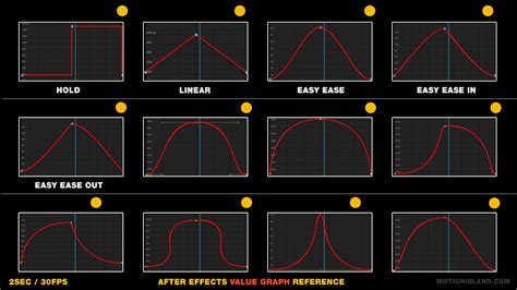 how to edit keyframe graph in after effects