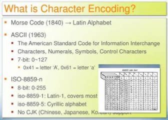 how to encode for beginners