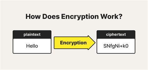 how to encrypt words