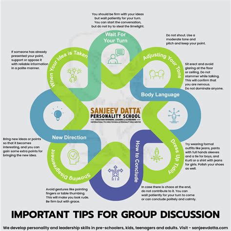 how to end a group discussion examples