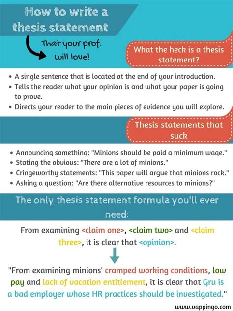 how to end a thesis statement