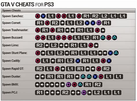 how to enter cheat codes in gta 5 ps3