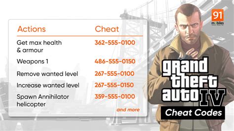 how to enter cheat codes in gta iv pc