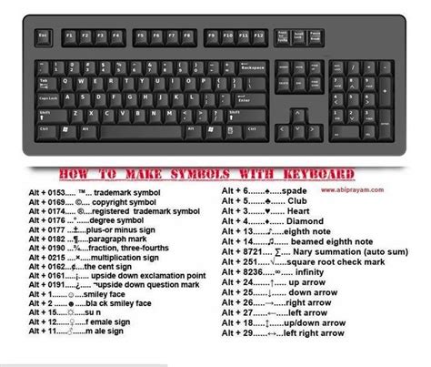 how to enter keyboard symbols
