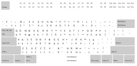 how to enter non ascii characters from keyboard