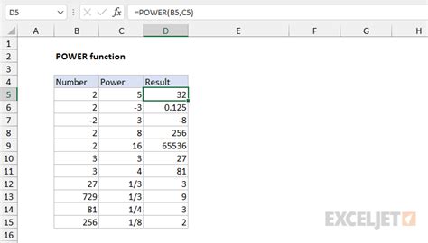 how to enter power of 2 in excel