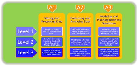 how to evaluate excel skills