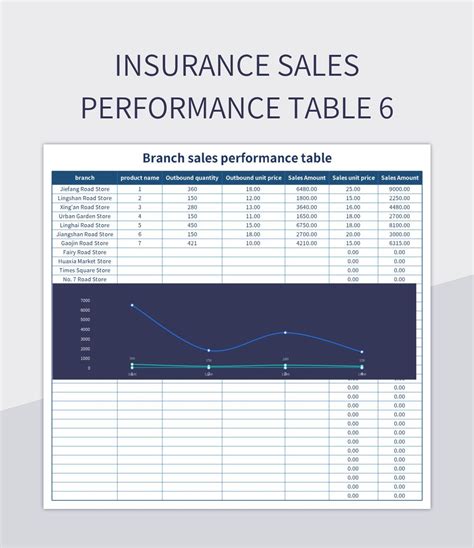how to excel in insurance sales