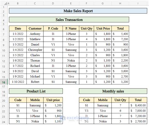 how to excel in sales
