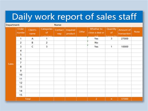 how to excel in sales job