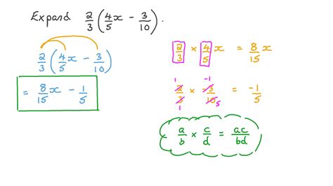 how to expand fractions
