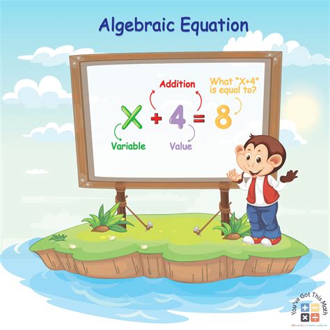 how to explain algebra to a child