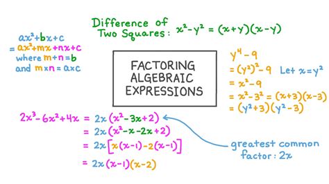 how to factorise algebraic expressions
