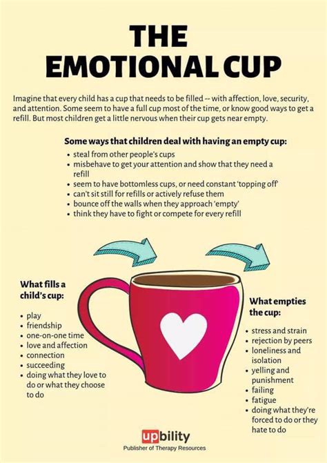 how to fill an empty cup