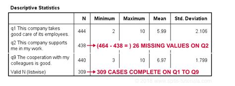 how to filter missing values in spss