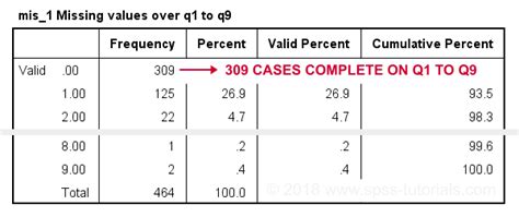 how to filter out missing values in spss