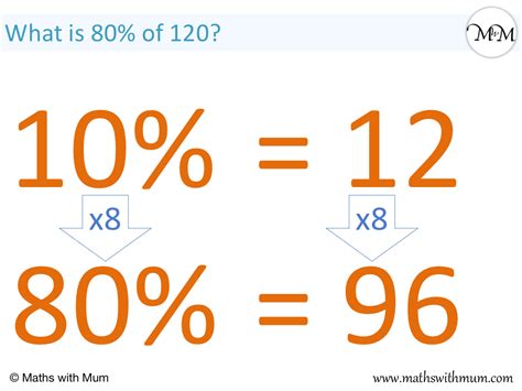 how to find 80 of a number
