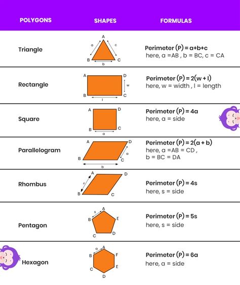 how to find a polygon