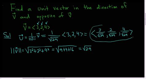 how to find a unit vector in the opposite direction of the given vector