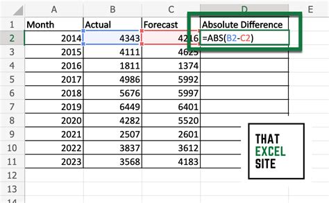 how to find absolute error in excel