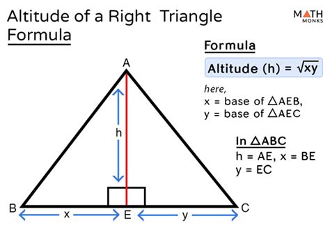 how to find altitude math