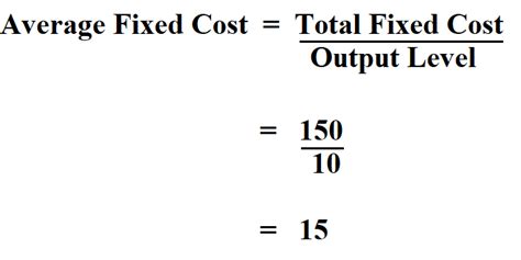 how to find average fixed cost from a table