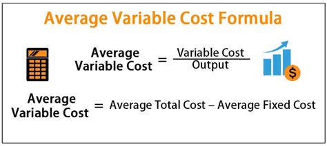 how to find average variable cost from variable cost