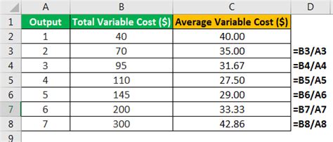 how to find average variable cost on a table