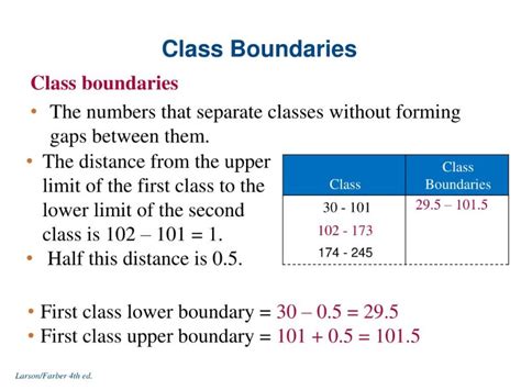 how to find boundaries in statistics formula