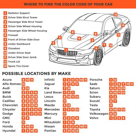 how to find color code of the car