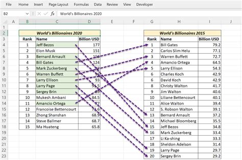how to find common number in two columns in excel