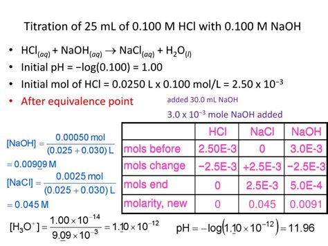 how to find concentration of hcl from titration with naoh