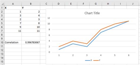 how to find correlation between 2 variables in excel