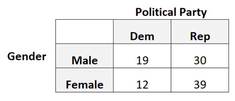 how to find correlation between two categorical variables in spss