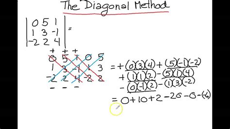 how to find determinant of 3x3 matrix using calculator