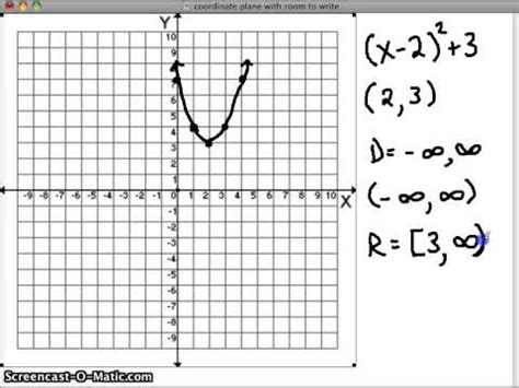 how to find domain and range on a graph using interval notation