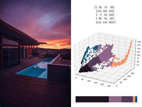 how to find dominant color in an image