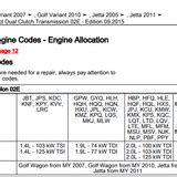 how to find dsg gearbox code