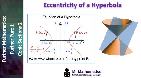 how to find eccentricity of rectangular hyperbola