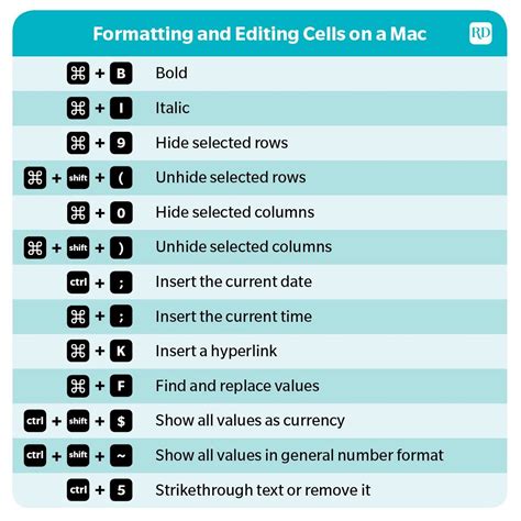 how to find grade in excel shortcut
