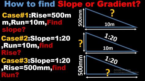 how to find gradient in levelling