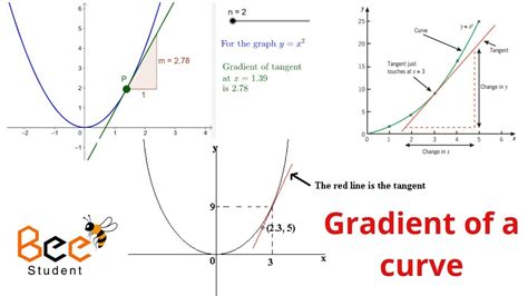 how to find gradient of a curve at a point