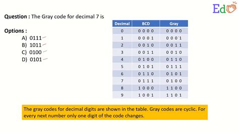 how to find gray code of a decimal number