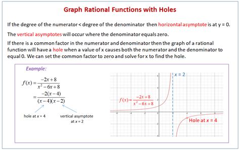 how to find holes in a rational function